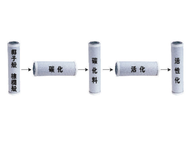 活性碳濾心圖片